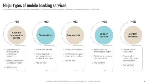 Overview_To_Categories_Of_Mobile_Banking_Services_Ppt_PowerPoint_Presentation_Complete_Deck_With_Slides_Slide_4.jpg
