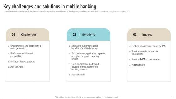 Overview_To_Categories_Of_Mobile_Banking_Services_Ppt_PowerPoint_Presentation_Complete_Deck_With_Slides_Slide_6.jpg