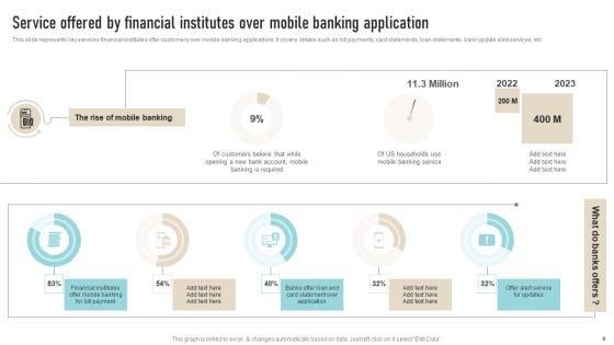 Overview_To_Categories_Of_Mobile_Banking_Services_Ppt_PowerPoint_Presentation_Complete_Deck_With_Slides_Slide_9.jpg