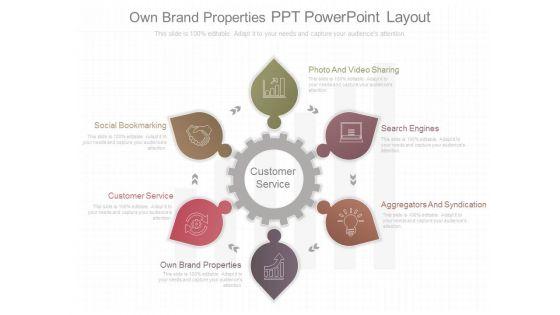 Own_Brand_Properties_Ppt_Powerpoint_Layout_1.jpg
