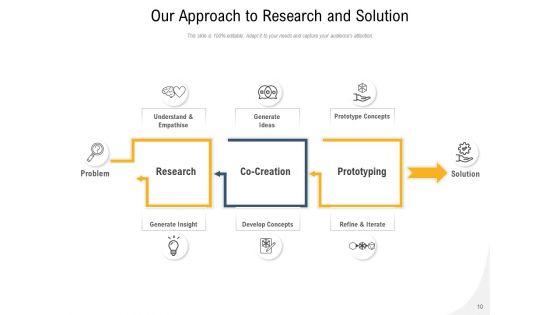 Own_Way_Digital_Marketing_Business_Development_Plan_Ppt_PowerPoint_Presentation_Complete_Deck_Slide_10.jpg