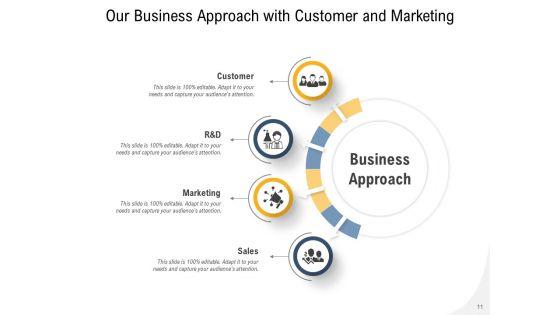 Own_Way_Digital_Marketing_Business_Development_Plan_Ppt_PowerPoint_Presentation_Complete_Deck_Slide_11.jpg