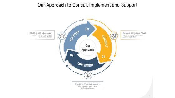 Own_Way_Digital_Marketing_Business_Development_Plan_Ppt_PowerPoint_Presentation_Complete_Deck_Slide_3.jpg