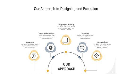 Own_Way_Digital_Marketing_Business_Development_Plan_Ppt_PowerPoint_Presentation_Complete_Deck_Slide_4.jpg