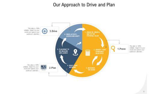 Own_Way_Digital_Marketing_Business_Development_Plan_Ppt_PowerPoint_Presentation_Complete_Deck_Slide_5.jpg