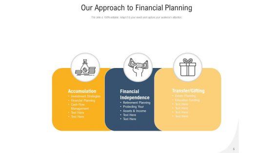 Own_Way_Digital_Marketing_Business_Development_Plan_Ppt_PowerPoint_Presentation_Complete_Deck_Slide_6.jpg