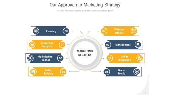 Own_Way_Digital_Marketing_Business_Development_Plan_Ppt_PowerPoint_Presentation_Complete_Deck_Slide_7.jpg