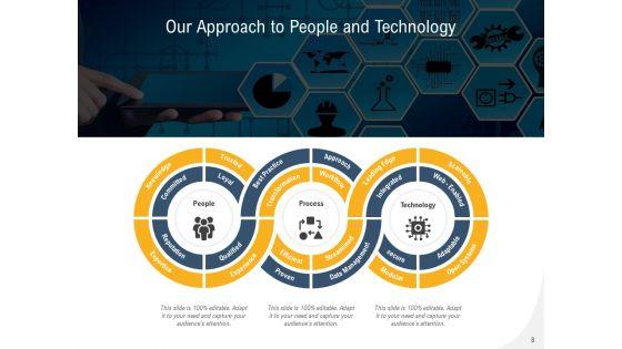 Own_Way_Digital_Marketing_Business_Development_Plan_Ppt_PowerPoint_Presentation_Complete_Deck_Slide_8.jpg