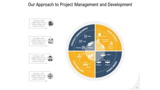 Own_Way_Digital_Marketing_Business_Development_Plan_Ppt_PowerPoint_Presentation_Complete_Deck_Slide_9.jpg
