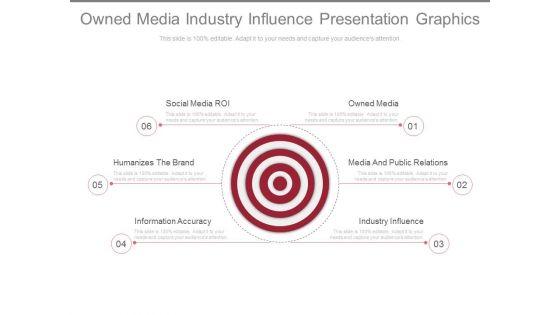 Owned_Media_Industry_Influence_Presentation_Graphics_1.jpg