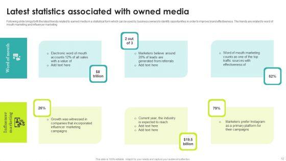 Owned_Media_Ppt_PowerPoint_Presentation_Complete_Deck_With_Slides_Slide_12.jpg