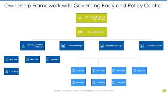 Ownership_Framework_Ppt_PowerPoint_Presentation_Complete_Deck_With_Slides_Slide_10.jpg
