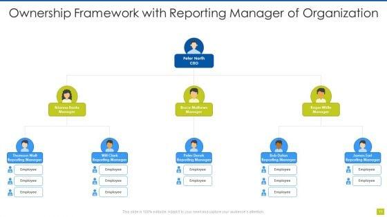 Ownership_Framework_Ppt_PowerPoint_Presentation_Complete_Deck_With_Slides_Slide_11.jpg