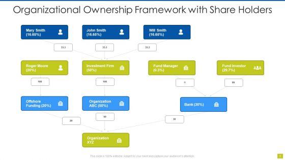Ownership_Framework_Ppt_PowerPoint_Presentation_Complete_Deck_With_Slides_Slide_5.jpg