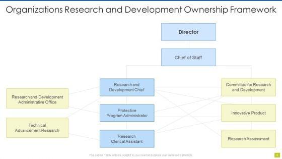 Ownership_Framework_Ppt_PowerPoint_Presentation_Complete_Deck_With_Slides_Slide_6.jpg
