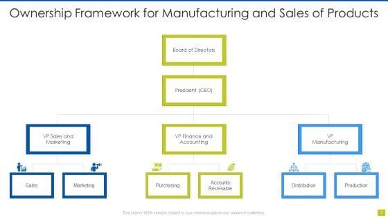 Ownership_Framework_Ppt_PowerPoint_Presentation_Complete_Deck_With_Slides_Slide_7.jpg