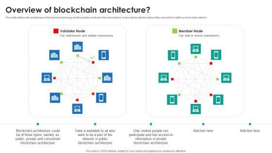 P2P_Ledger_Overview_Of_Blockchain_Architecture_Inspiration_PDF_Slide_1.jpg