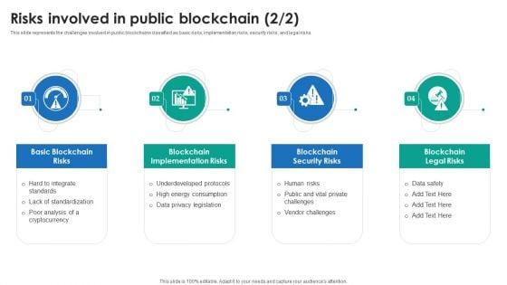 P2P_Ledger_Risks_Involved_In_Public_Blockchain_Formats_PDF_Slide_2.jpg