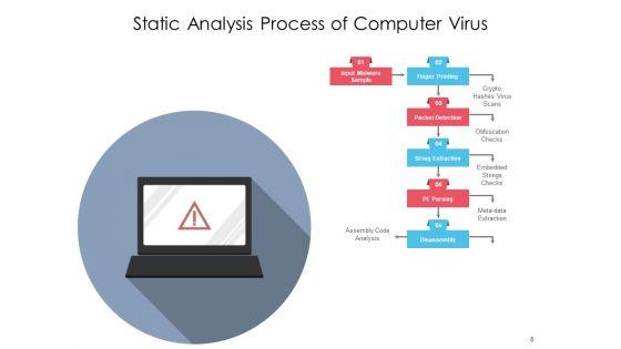 PC_Bug_Process_Gear_Ppt_PowerPoint_Presentation_Complete_Deck_Slide_8.jpg