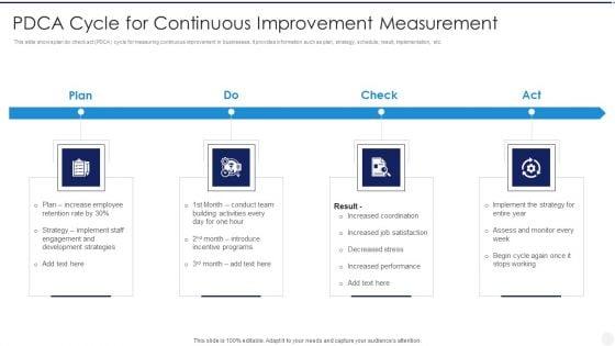 PDCA_Cycle_For_Continuous_Improvement_Measurement_Infographics_PDF_Slide_1.jpg