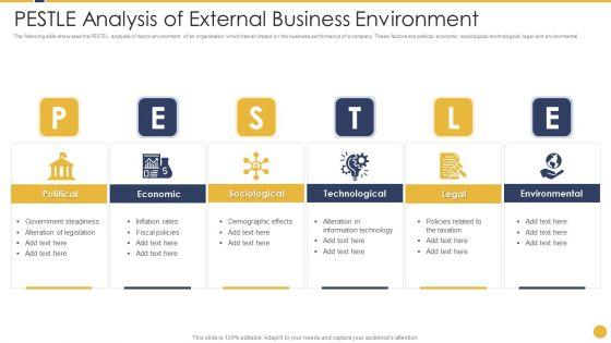 PESTLE_Analysis_Of_External_Business_Environment_Ppt_PowerPoint_Presentation_File_Tips_PDF_Slide_1.jpg