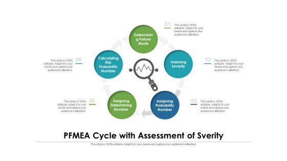 PFMEA_Cycle_With_Assessment_Of_Sverity_Ppt_PowerPoint_Presentation_Gallery_Objects_PDF_Slide_1.jpg