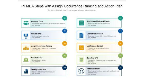 PFMEA_Steps_With_Assign_Occurrence_Ranking_And_Action_Plan_Ppt_PowerPoint_Presentation_Gallery_Themes_PDF_Slide_1.jpg
