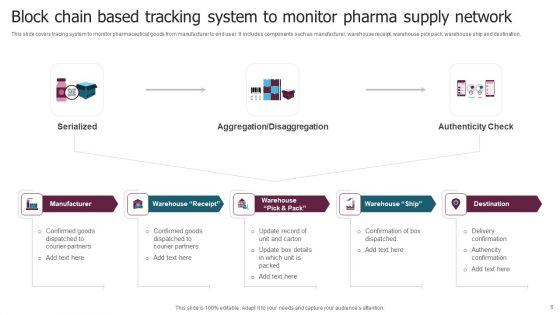 PHARMA_Supply_Network_Ppt_PowerPoint_Presentation_Complete_Deck_With_Slides_Slide_6.jpg