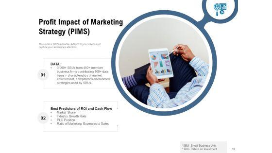 PIMS_Model_Market_Strategy_Customer_Service_Ppt_PowerPoint_Presentation_Complete_Deck_Slide_10.jpg