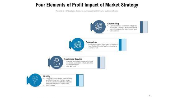 PIMS_Model_Market_Strategy_Customer_Service_Ppt_PowerPoint_Presentation_Complete_Deck_Slide_4.jpg