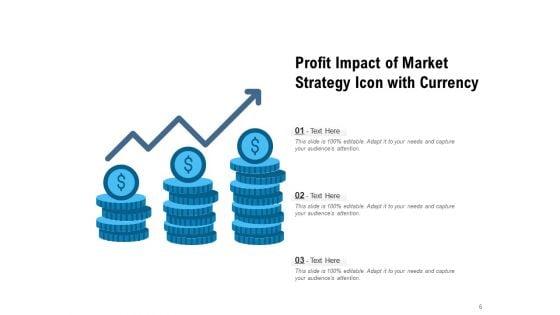 PIMS_Model_Market_Strategy_Customer_Service_Ppt_PowerPoint_Presentation_Complete_Deck_Slide_6.jpg