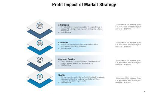 PIMS_Model_Market_Strategy_Customer_Service_Ppt_PowerPoint_Presentation_Complete_Deck_Slide_9.jpg