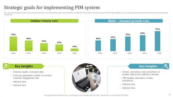 PIM_Software_Deployment_To_Enhance_Conversion_Rates_Ppt_PowerPoint_Presentation_Complete_Deck_With_Slides_Slide_21.jpg