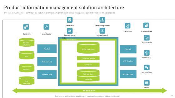 PIM_Software_Deployment_To_Enhance_Conversion_Rates_Ppt_PowerPoint_Presentation_Complete_Deck_With_Slides_Slide_31.jpg