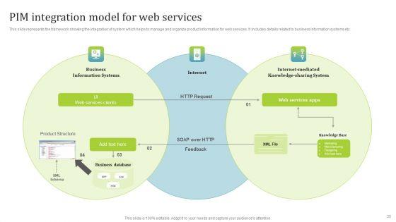 PIM_Software_Deployment_To_Enhance_Conversion_Rates_Ppt_PowerPoint_Presentation_Complete_Deck_With_Slides_Slide_35.jpg