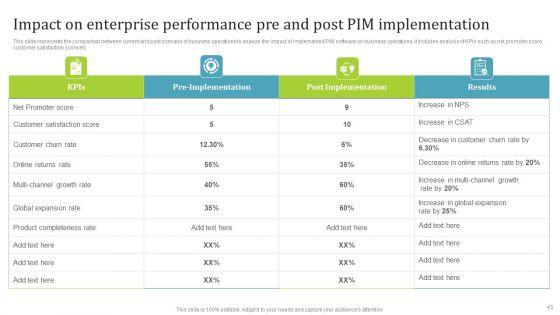 PIM_Software_Deployment_To_Enhance_Conversion_Rates_Ppt_PowerPoint_Presentation_Complete_Deck_With_Slides_Slide_43.jpg