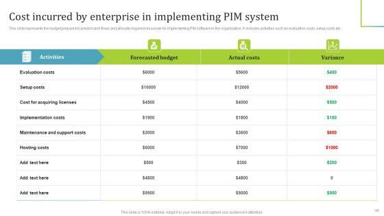 PIM_Software_Deployment_To_Enhance_Conversion_Rates_Ppt_PowerPoint_Presentation_Complete_Deck_With_Slides_Slide_45.jpg