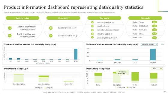 PIM_Software_Deployment_To_Enhance_Conversion_Rates_Ppt_PowerPoint_Presentation_Complete_Deck_With_Slides_Slide_49.jpg