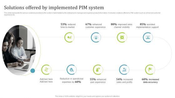 PIM_Software_Deployment_To_Enhance_Conversion_Rates_Solutions_Offered_By_Implemented_PIM_System_Rules_PDF_Slide_1.jpg