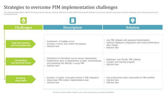 PIM_Software_Deployment_To_Enhance_Conversion_Rates_Strategies_To_Overcome_PIM_Implementation_Challenges_Professional_PDF_Slide_1.jpg
