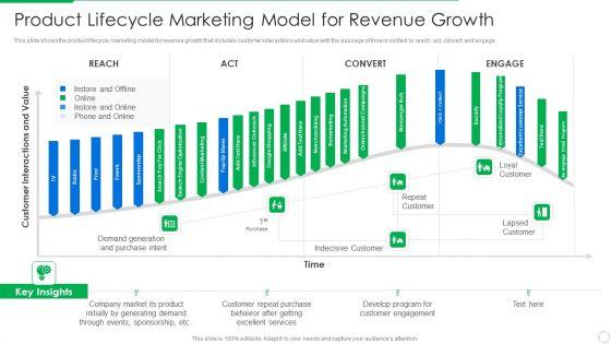 PLM_Execution_In_Company_Product_Lifecycle_Marketing_Model_For_Revenue_Growth_Mockup_PDF_Slide_1.jpg