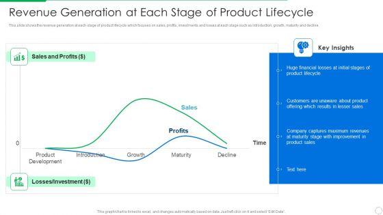 PLM_Execution_In_Company_Revenue_Generation_At_Each_Stage_Of_Product_Lifecycle_Information_PDF_Slide_1.jpg