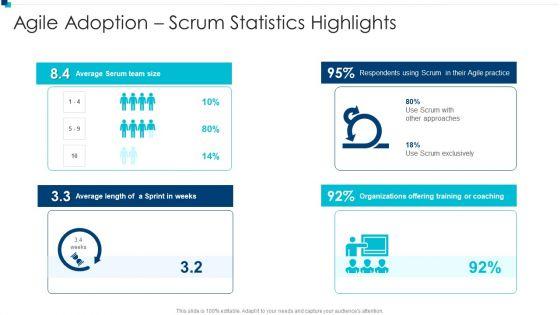 PMI_Agile_Certification_Program_IT_Agile_Adoption_Scrum_Statistics_Highlights_Guidelines_PDF_Slide_1.jpg
