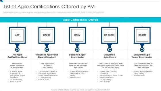 PMI_Agile_Certification_Program_IT_List_Of_Agile_Certifications_Offered_By_PMI_Sample_PDF_Slide_1.jpg