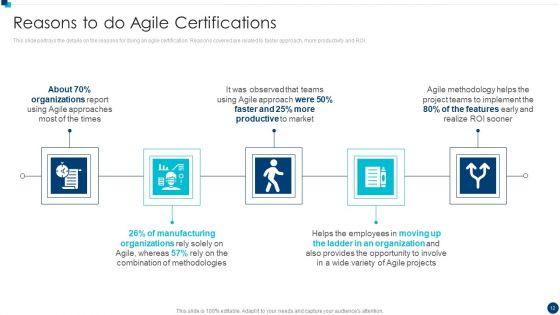 PMI_Agile_Certification_Program_IT_Ppt_PowerPoint_Presentation_Complete_Deck_With_Slides_Slide_12.jpg