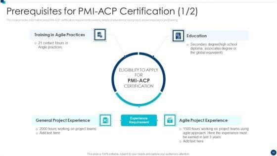 PMI_Agile_Certification_Program_IT_Ppt_PowerPoint_Presentation_Complete_Deck_With_Slides_Slide_16.jpg