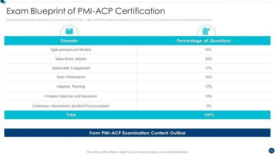 PMI_Agile_Certification_Program_IT_Ppt_PowerPoint_Presentation_Complete_Deck_With_Slides_Slide_18.jpg