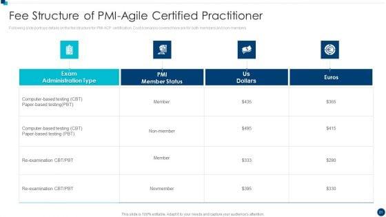 PMI_Agile_Certification_Program_IT_Ppt_PowerPoint_Presentation_Complete_Deck_With_Slides_Slide_21.jpg