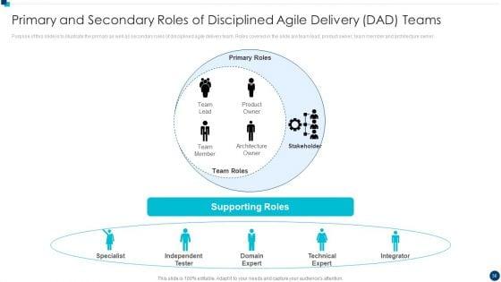 PMI_Agile_Certification_Program_IT_Ppt_PowerPoint_Presentation_Complete_Deck_With_Slides_Slide_30.jpg