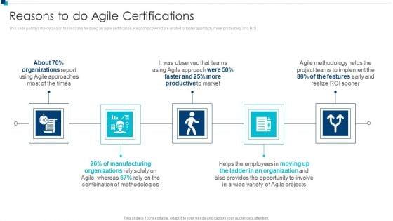 PMI_Agile_Certification_Program_IT_Reasons_To_Do_Agile_Certifications_Infographics_PDF_Slide_1.jpg